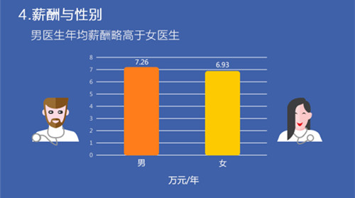 收入证明_社保费收入分析报告(2)