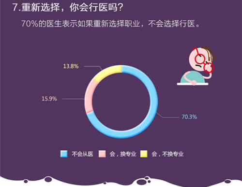 神经内科出科小结护士_神经内科 收入