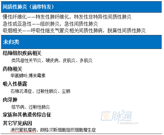 BMJ:间质性肺疾病的诊断与治疗(上)_间质性肺