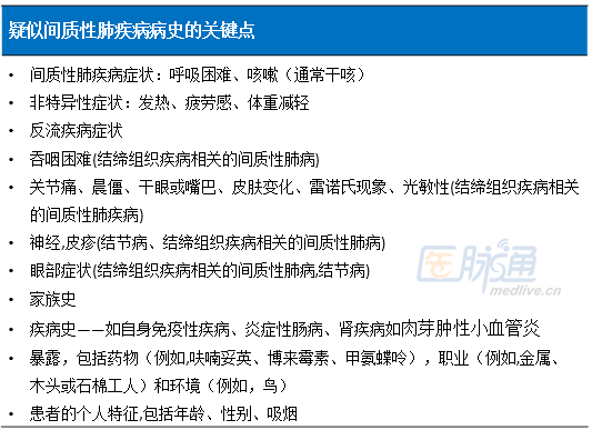 BMJ:间质性肺疾病的诊断与治疗(上)_间质性肺疾病_诊断_治疗_医脉通