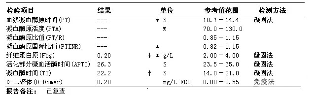 特殊abo血型——检验结果与临床"不符"释疑