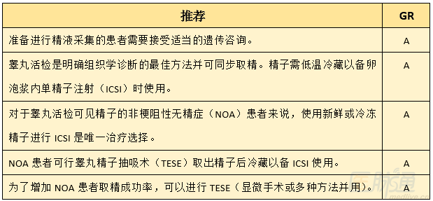 点击查看原图 2015 EAU:男性不育症诊疗指南(一) - gloryking3 - gloryking3的博客
