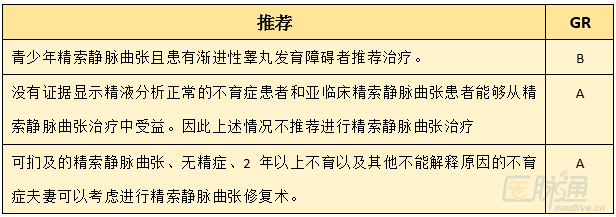 点击查看原图 2015 EAU:男性不育症诊疗指南(一) - gloryking3 - gloryking3的博客