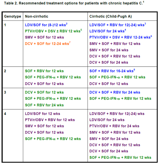 2015 SASL指南:慢性丙型肝炎的治疗_丙肝_S