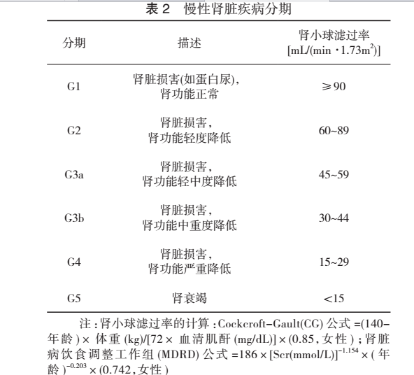 糖尿病肾病降糖药物选择