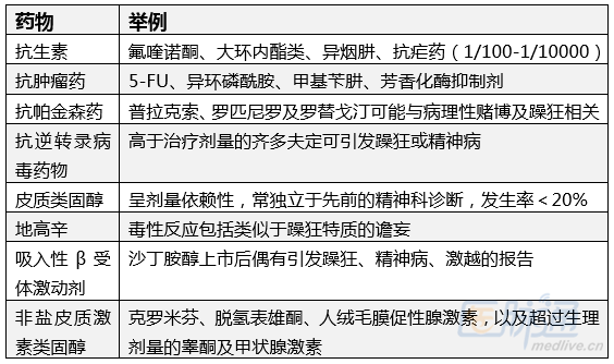 人口学特征_美国学者发现炎症性肠病 IBD 患带状疱疹 HZ 的风险增加(2)