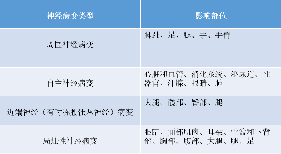 jama:走近糖尿病神经病变系列(一)