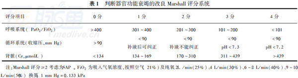 2015版中国急性胰腺炎mdt共识意见解读