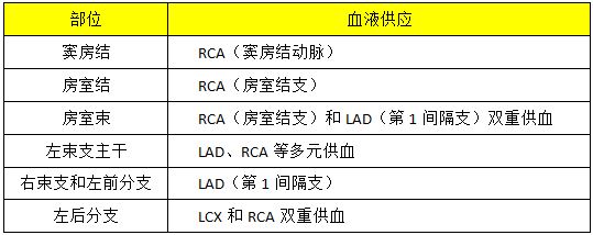 [CMIT2015]临床必备:2小时学看心肌缺血心电图