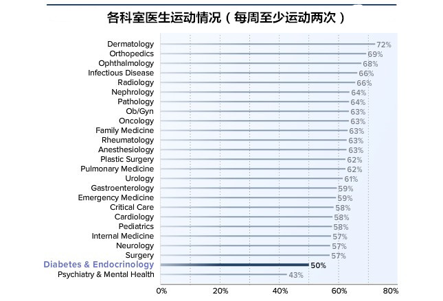 内分泌科检查项目_内分泌科医生收入(3)
