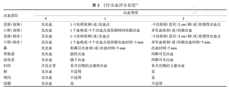 原发免疫性血小板减少症出血评分系统