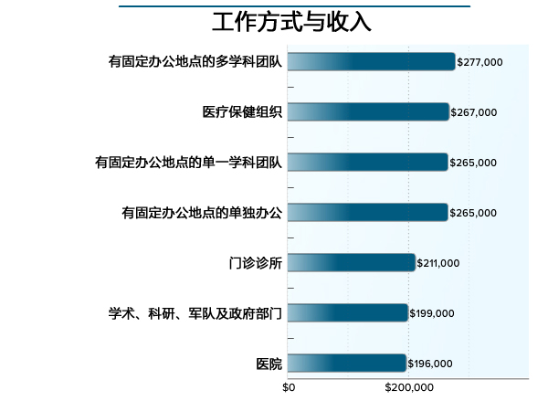神经内科出科小结护士_神经内科 收入(2)