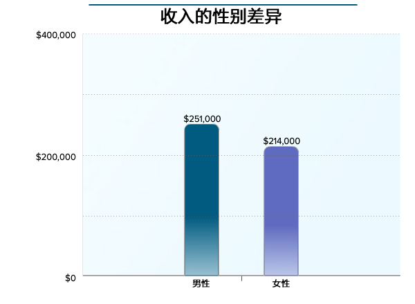 神经内科出科小结护士_神经内科 收入(2)