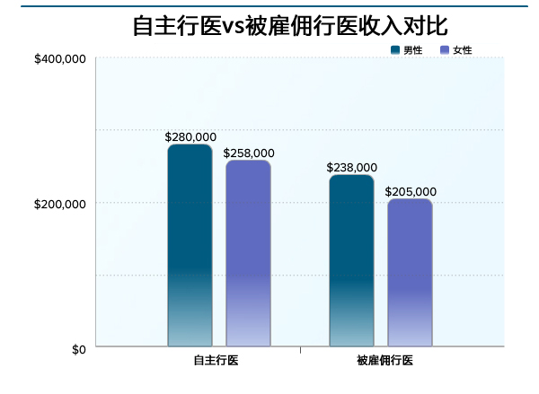 神经内科出科小结护士_神经内科 收入