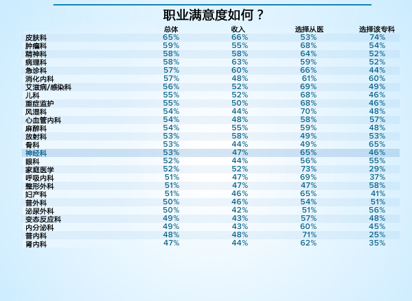 神经内科出科小结护士_神经内科 收入