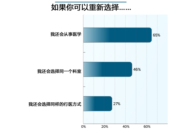 神经内科出科小结护士_神经内科 收入(3)