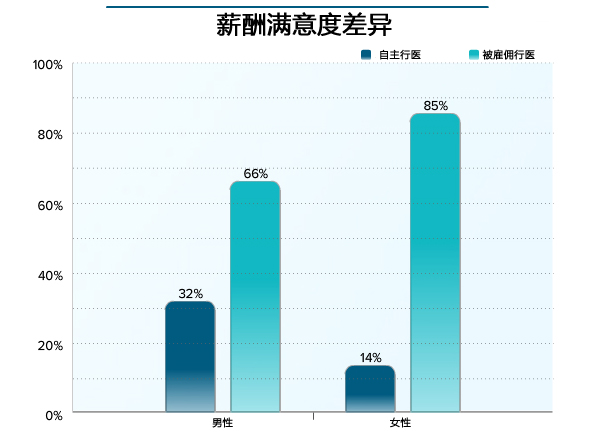 点击图片查看详情 神经内科出科小结护士_神经内科 收入(2)