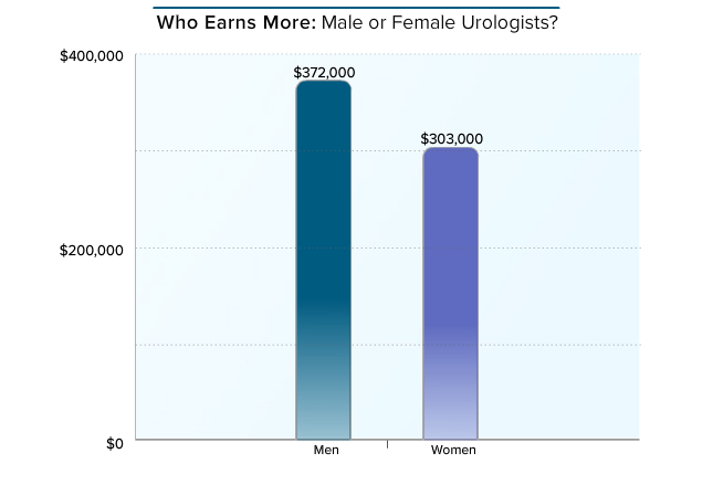 男性女性泌尿系统图_泌尿外科收入