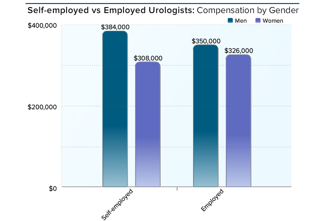 男性女性泌尿系统图_泌尿外科收入(2)