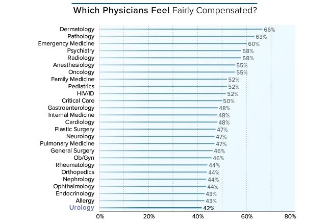 男性女性泌尿系统图_泌尿外科收入(3)