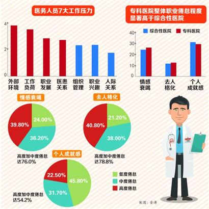 人口三甲_三甲医院病假条图片