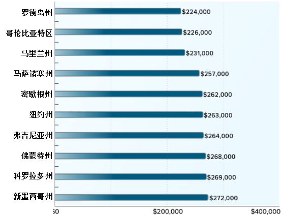 收入证明_美国医生的收入(3)