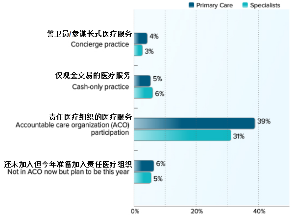 国庆各省旅游收入排行_美国医生收入排行(3)