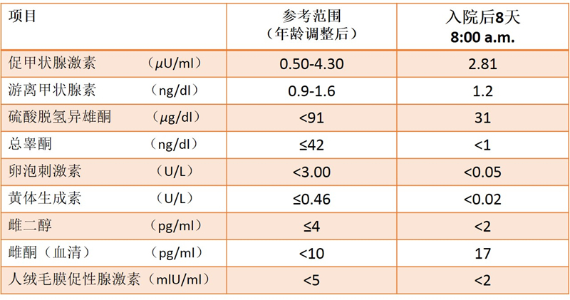 8岁男孩乳腺癌的诊疗之路