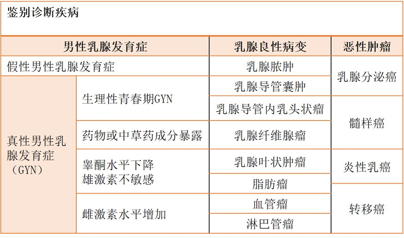 8岁男孩乳腺癌的诊疗之路