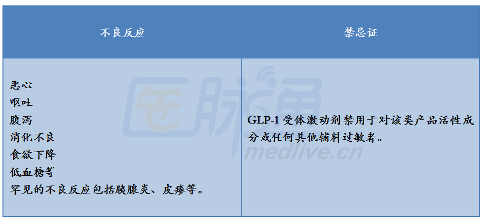 GLP-1受体激动剂那些事儿_GLP-1受体激动剂