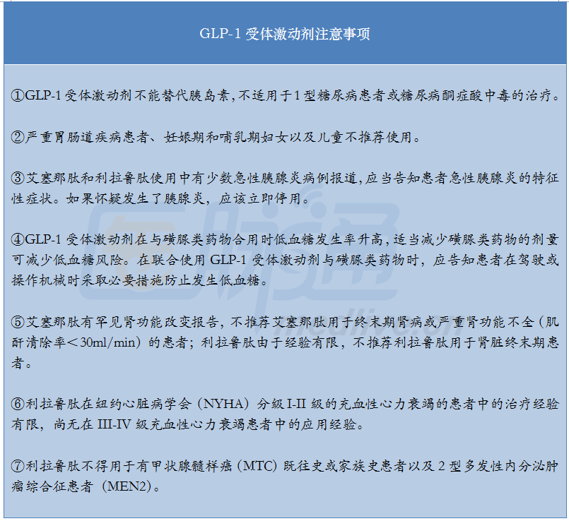 GLP-1受体激动剂那些事儿_GLP-1受体激动剂