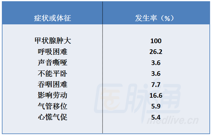 非毒性甲状腺肿诊疗小结