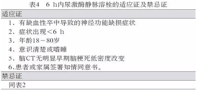 中国急性缺血性脑卒中静脉溶栓指导规范发布_