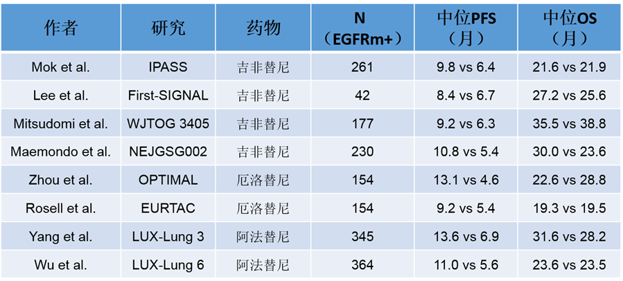 2016 ASCO盛大开幕—大奖得主讲述1975-2016抗击肺癌之旅