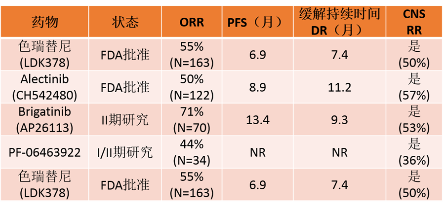 2016 ASCO盛大开幕—大奖得主讲述1975-2016抗击肺癌之旅