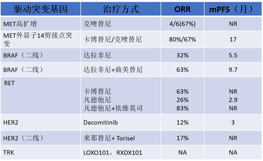 2016 ASCO盛大开幕—大奖得主讲述1975-2016抗击肺癌之旅