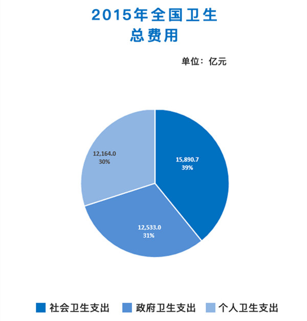 华西村人均收入_人均卫生总费用(2)