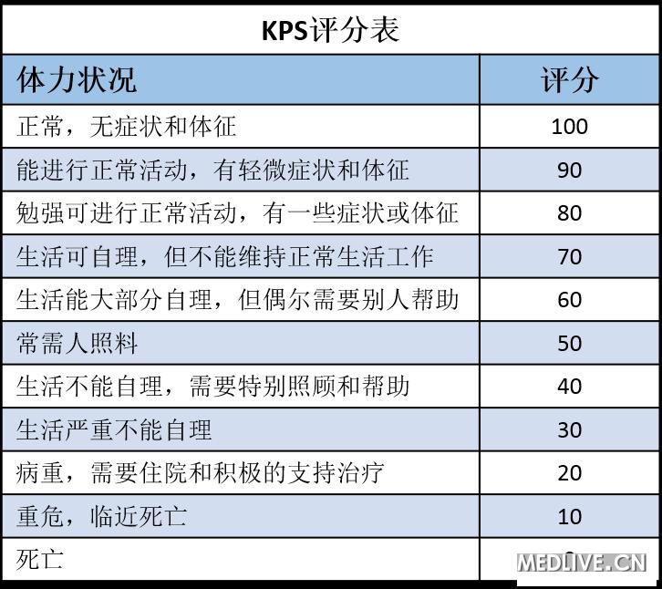 临床结局与临床终点