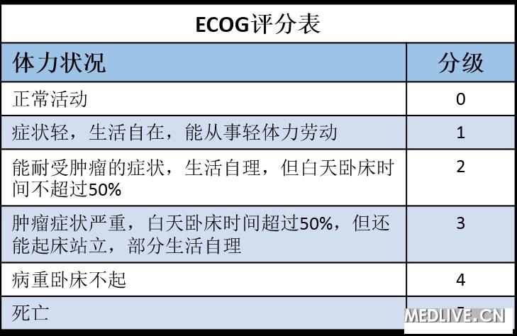 临床结局与临床终点