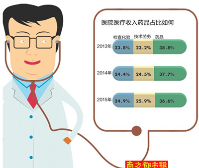 收入证明_深圳医生的收入(2)