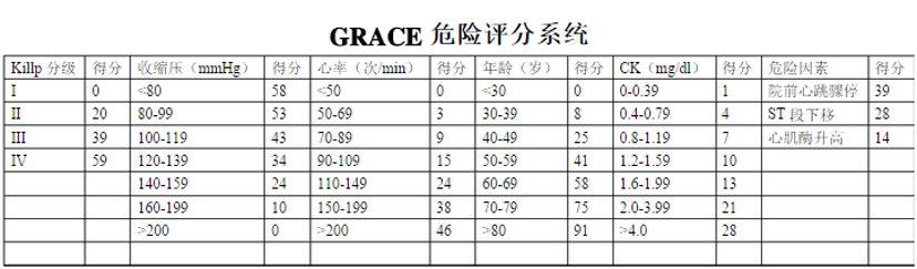 nste-acs的timi危险评分