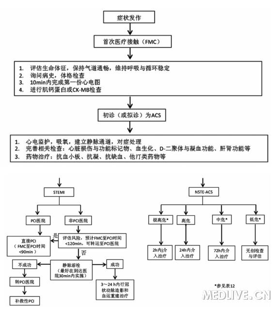 圖片信息