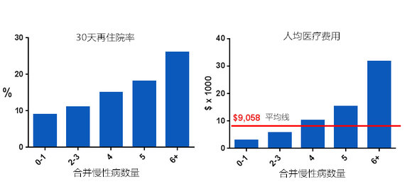 华西村人均收入_人均医疗费用高(3)