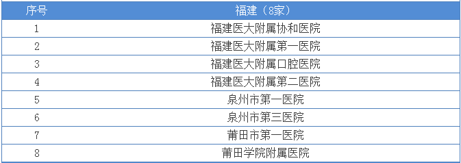 新一轮大医院反腐风暴来袭 99家医院将被巡查