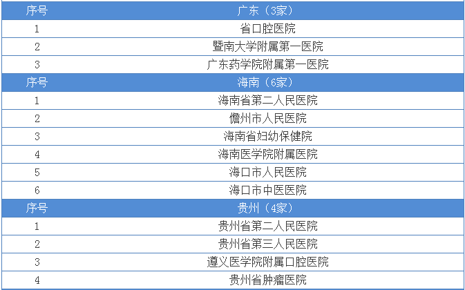 新一轮大医院反腐风暴来袭 99家医院将被巡查