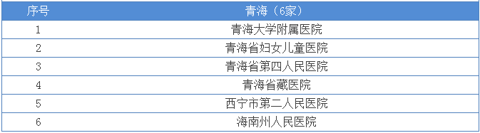 新一轮大医院反腐风暴来袭 99家医院将被巡查