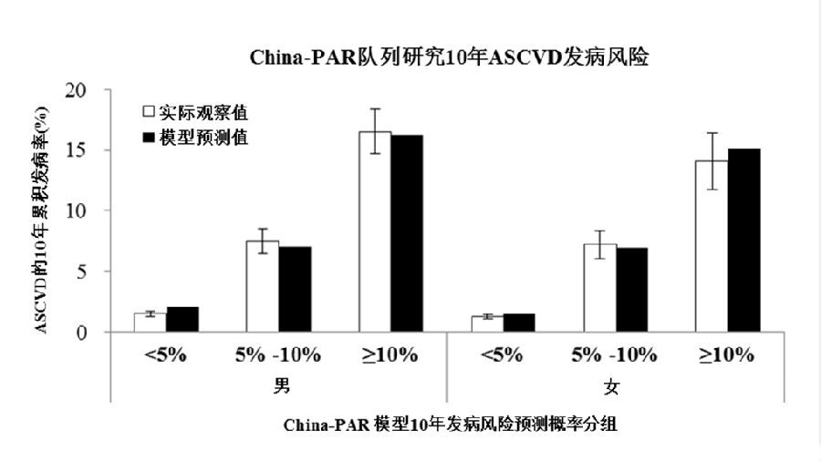 短期人口预测模型_模型预测论文,基于ARMA模型的兰州市人口短期预测有关论文