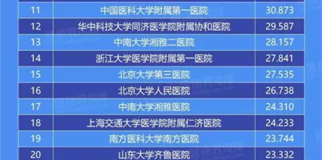 临床药学排名_临床药学背景图(3)