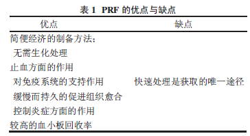 PRF制备方法研究进展