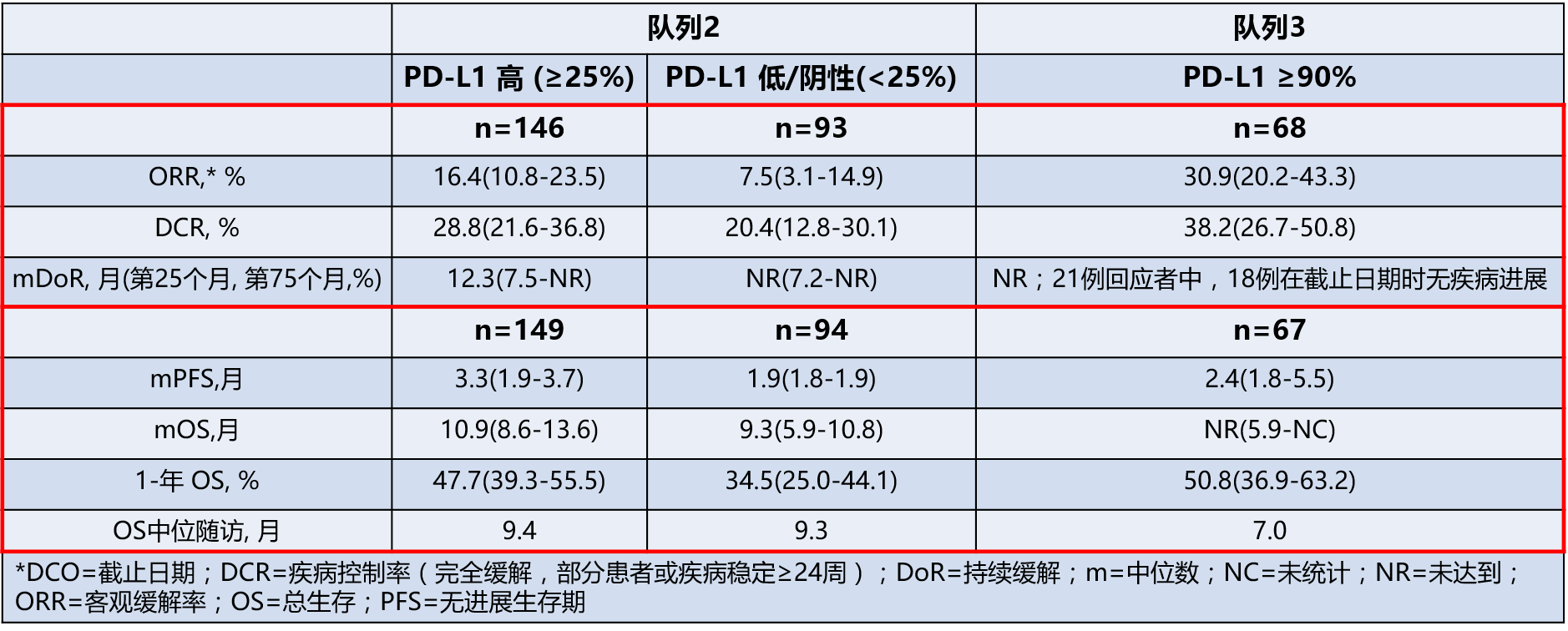 [WCLC2016]PD-L1抑制剂Durvalumab作为NS